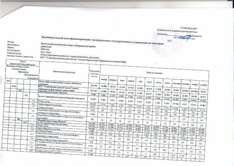 Қаржылық қызметтің негізгі көрсеткіштері