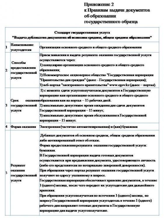 "Выдача дубликатов документов об основном среднем, общем среднем образовании"