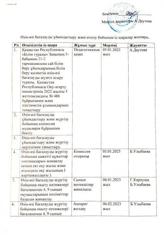 Өзін-өзі бағалауды ұйымдастыру және өткізу бойынша іс -шаралар жоспары
