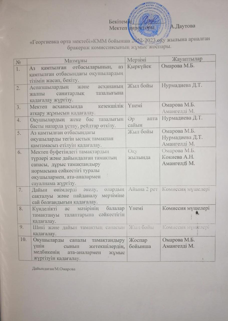 2022-2023 оқу жылына арналған бракераж комиссиясының жұмыс жоспары