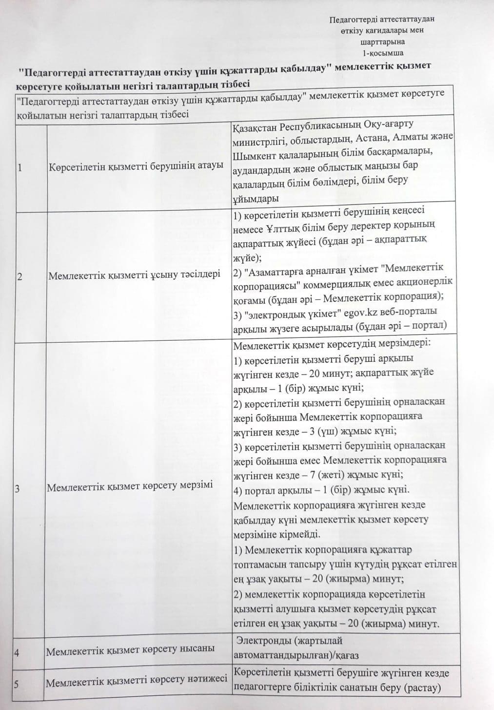 "Педагогтерді аттестациядан өткізу үшін құжаттарды қабылдау" мемлекеттік қызмет көрсетуге қойылатын негізгі талаптар тізбесі