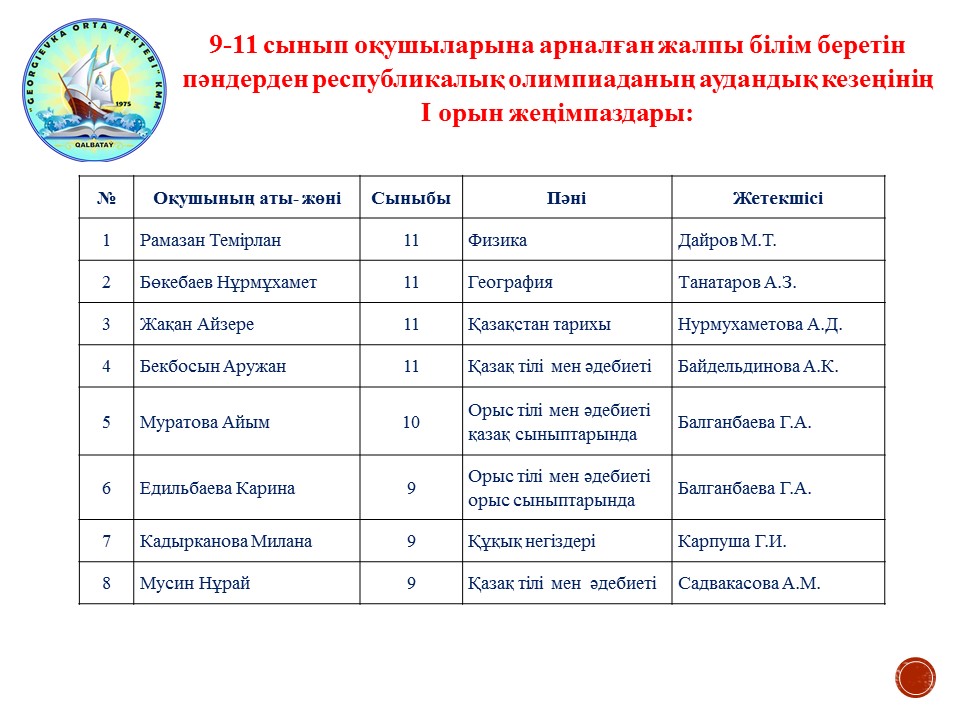 9-11 сынып оқушыларына арналған олимпиаданың аудандық кезең қорытындысы