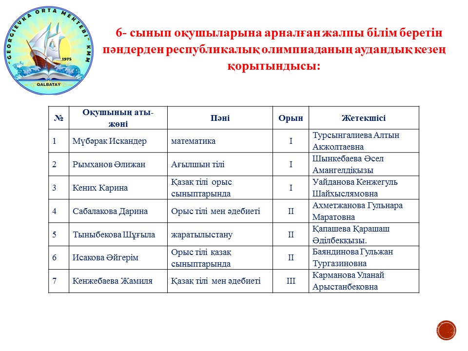 5-6 сынып оқушыларына арналған пән олимпиадасының аудандық кезең қорытындысы