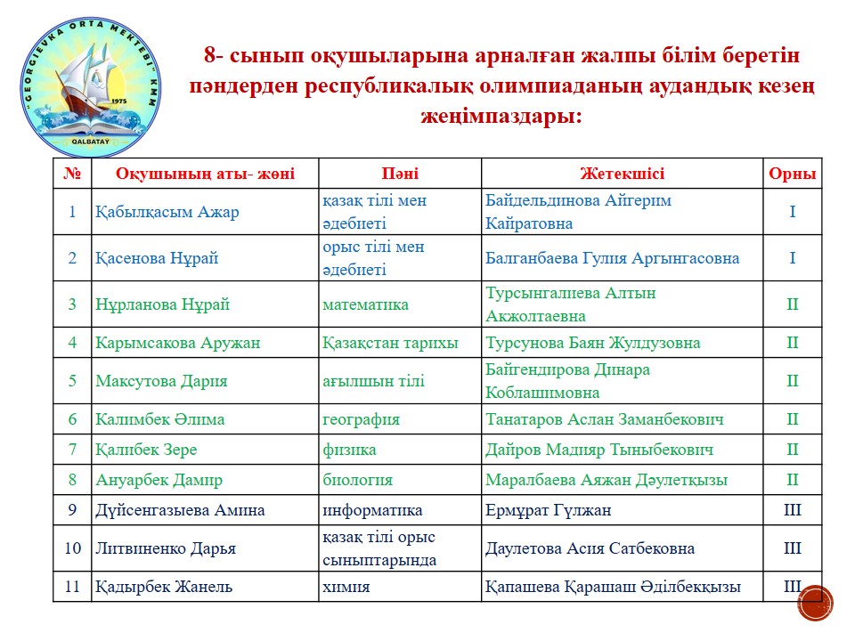 7-8 сынып оқушыларына арналған жалпы білім беретін пәндер бойынша республикалық олимпиаданың аудандық кезең қорытындысы