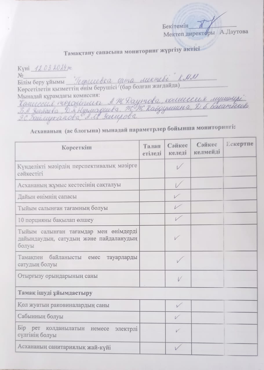 Бракераж комиссиясының тексеру актісі