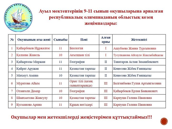 Ауыл мектептерінің оқушыларына арналған жалпы білім беретін пәндер олимпиадасының облыстық кезең қорытындысы