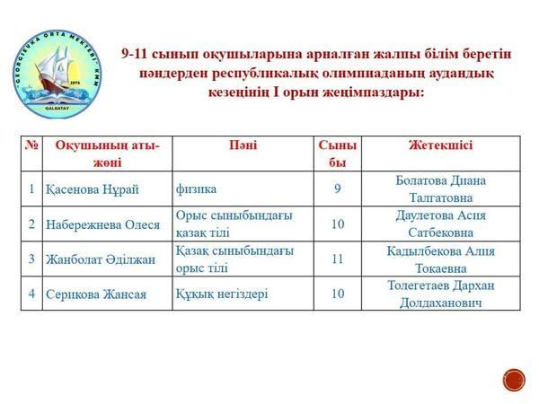 9-11 сынып оқушыларына арналған жалпы білім беретін пәндерден республикалық олимпиаданың аудандық кезең қорытындысы