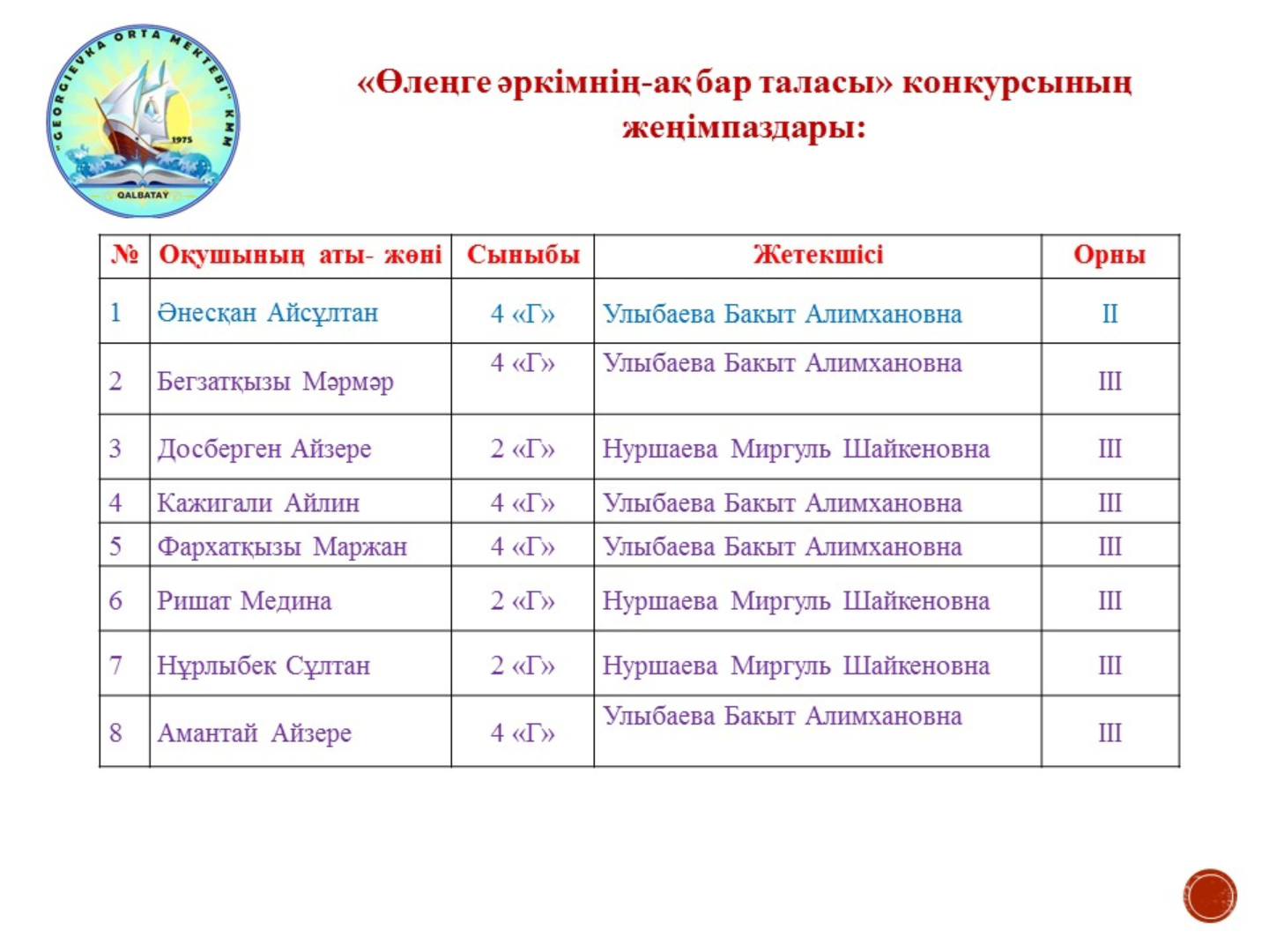 "ӨЛЕҢГЕ ӘРКІМНІҢ —АҚ БАР ТАЛАСЫ"